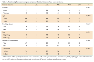 Table 1