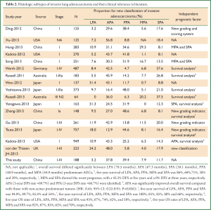 Click on image to zoom Table 1