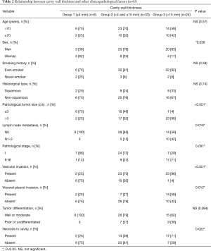 Click on image to zoom Table 2