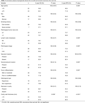 Click on image to zoom Table 3