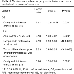 Table 4