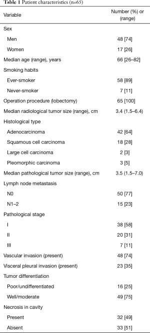 Click on image to zoom Table 1