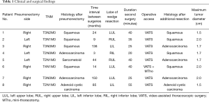 Table 1