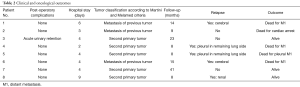 Table 2