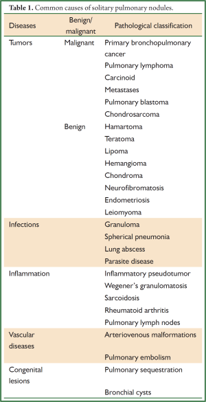 Click on image to zoom Table 1