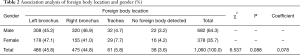 Click on image to zoom Table 2