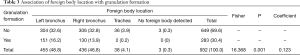 Click on image to zoom Table 3
