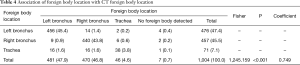 Click on image to zoom Table 4