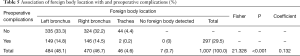 Click on image to zoom Table 5