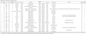 Click on image to zoom Table 1
