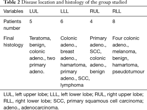 Click on image to zoom Table 2