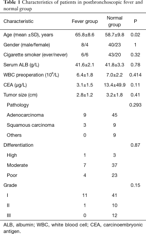 Click on image to zoom Table 1