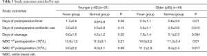 Click on image to zoom Table 3