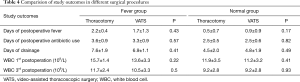 Click on image to zoom Table 4