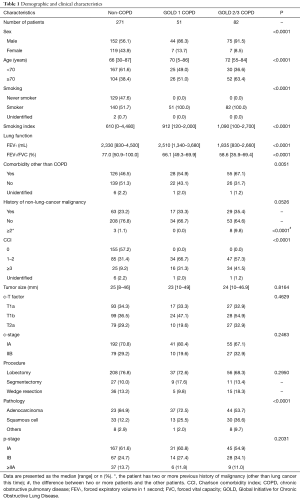 Click on image to zoom Table 1