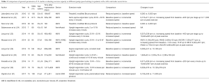Click on image to zoom Table 1