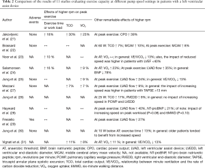 Click on image to zoom Table 2