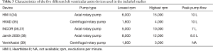 Click on image to zoom Table 3