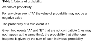 Table 1