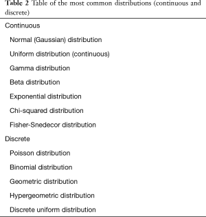 Table 2