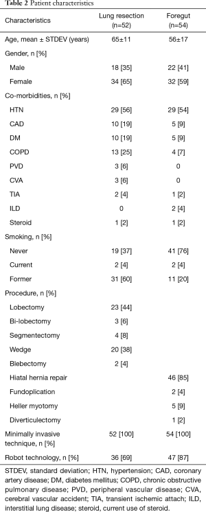 Table 2