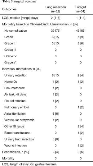 Table 3