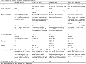 Click on image to zoom Table 1