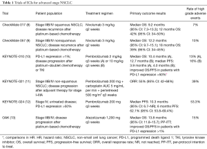 Click on image to zoom Table 1