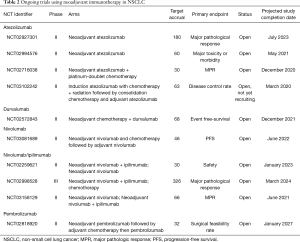 Click on image to zoom Table 2