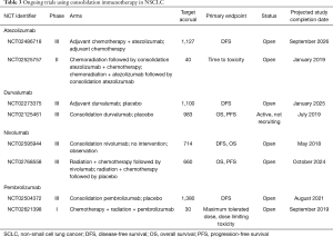 Click on image to zoom Table 3