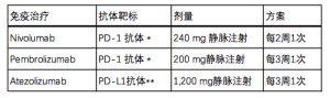 Click on image to zoom 表1