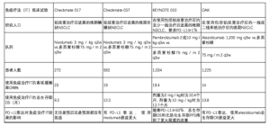 Click on image to zoom 表2
