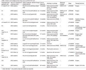 Click on image to zoom Table 1