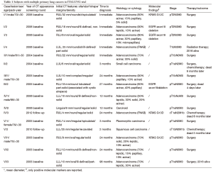 Table 1