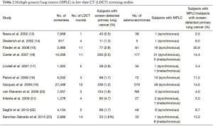 Click on image to zoom Table 2
