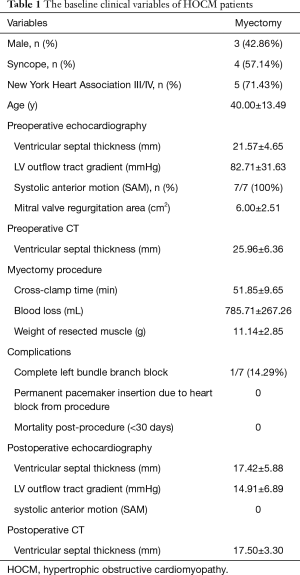 Click on image to zoom Table 1