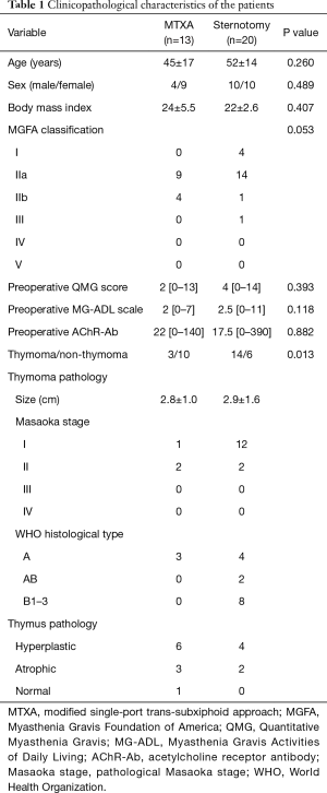 Click on image to zoom Table 1
