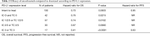 Click on image to zoom Table 2
