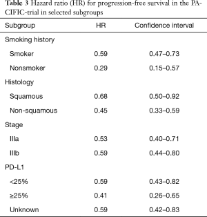 Click on image to zoom Table 3