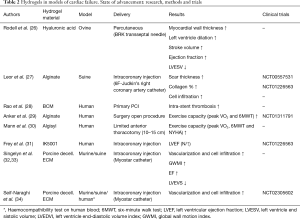Click on image to zoom Table 2