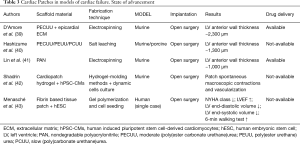 Click on image to zoom Table 3