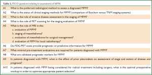 Click on image to zoom Table t2