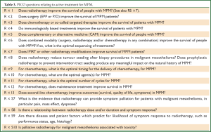 Click on image to zoom Table t3