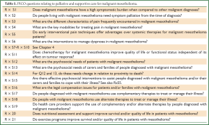 Click on image to zoom Table t5