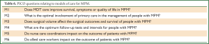 Click on image to zoom Table t6