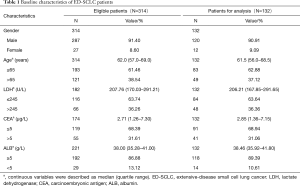 Click on image to zoom Table 1