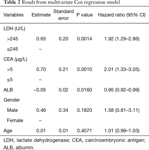 Click on image to zoom Table 2