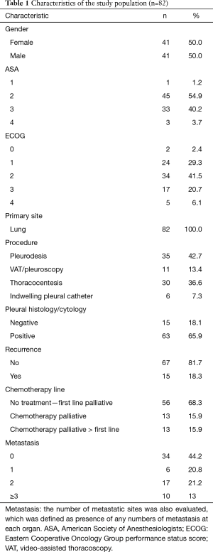 Table 1