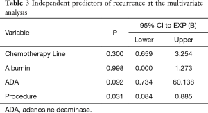 Click on image to zoom Table 3