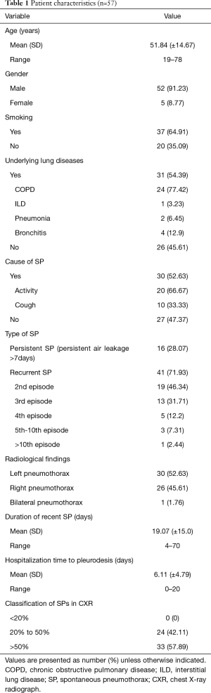 Table 1